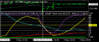 Chart USDJPY, H1, 2024.05.03 20:17 UTC, Titan FX Limited, MetaTrader 4, Real