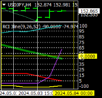 Chart USDJPY, H4, 2024.05.03 22:33 UTC, Titan FX Limited, MetaTrader 4, Real