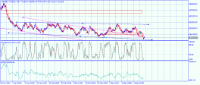 Chart Volatility 75 Index, H4, 2024.05.03 22:52 UTC, Deriv.com Limited, MetaTrader 5, Demo