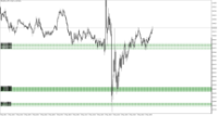 Chart XAUUSD.m, M5, 2024.05.03 20:18 UTC, Just Global Markets Ltd., MetaTrader 5, Demo