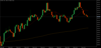 Chart XAUUSD., M1, 2024.05.03 21:09 UTC, Aron Markets Ltd, MetaTrader 5, Real