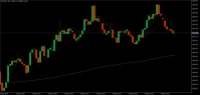 Chart XAUUSD., M1, 2024.05.03 21:12 UTC, Aron Markets Ltd, MetaTrader 5, Real