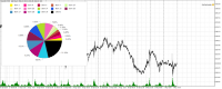 Chart XAUUSD, M15, 2024.05.03 23:05 UTC, Octa Markets Incorporated, MetaTrader 5, Real