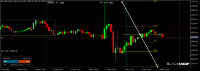 Chart XAUUSD, M15, 2024.05.03 19:12 UTC, Raw Trading Ltd, MetaTrader 5, Demo