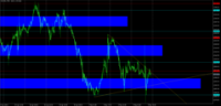 Chart XAUUSD, M30, 2024.05.03 19:04 UTC, Raw Trading Ltd, MetaTrader 5, Real