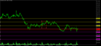 Chart XAUUSDm, M15, 2024.05.03 19:47 UTC, Exness Technologies Ltd, MetaTrader 5, Real