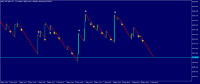 Chart Boom 500 Index, M1, 2024.05.04 01:12 UTC, Deriv (SVG) LLC, MetaTrader 5, Real