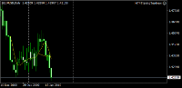 Chart $EURUSD, D1, 2024.05.04 01:49 UTC, FXDD Trading Limited, MetaTrader 4, Demo