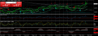 Chart EURUSD, H1, 2024.05.04 02:27 UTC, FXCM Australia Pty. Limited, MetaTrader 4, Real