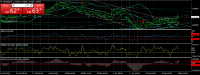 Chart EURUSD, H4, 2024.05.04 02:25 UTC, FXCM Australia Pty. Limited, MetaTrader 4, Real