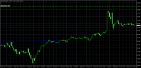 Chart EURUSD, M15, 2024.05.04 02:26 UTC, Swissquote Bank SA, MetaTrader 4, Real