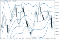 Chart EURUSD, W1, 2024.05.04 03:55 UTC, FXON Ltd, MetaTrader 5, Demo