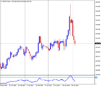 Chart GBPJPY, D1, 2024.05.04 03:21 UTC, Pepperstone Group Limited, MetaTrader 4, Real
