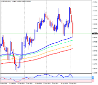 Chart GBPNZD, D1, 2024.05.04 03:19 UTC, Pepperstone Group Limited, MetaTrader 4, Real