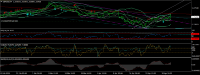 Chart GBPUSD, H4, 2024.05.04 02:19 UTC, FXCM Australia Pty. Limited, MetaTrader 4, Real