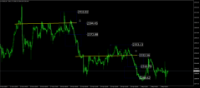 Chart GOLD, H1, 2024.05.04 04:57 UTC, FXPRO Financial Services Ltd, MetaTrader 4, Real