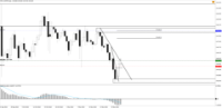 Chart !STD_CHFJPY, D1, 2024.05.03 23:45 UTC, Tradeslide Trading Tech Limited, MetaTrader 4, Real