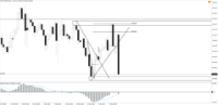 Chart !STD_CHFJPY, D1, 2024.05.03 23:49 UTC, Tradeslide Trading Tech Limited, MetaTrader 4, Real
