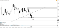 Chart !STD_CHFJPY, D1, 2024.05.03 23:35 UTC, Tradeslide Trading Tech Limited, MetaTrader 4, Real
