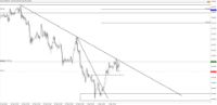 Chart !STD_CHFJPY, H1, 2024.05.03 23:45 UTC, Tradeslide Trading Tech Limited, MetaTrader 4, Real