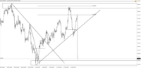 Chart !STD_CHFJPY, H1, 2024.05.03 23:49 UTC, Tradeslide Trading Tech Limited, MetaTrader 4, Real