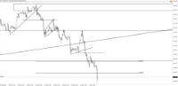 Chart !STD_CHFJPY, H1, 2024.05.03 23:35 UTC, Tradeslide Trading Tech Limited, MetaTrader 4, Real