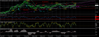 Chart USDOLLAR, D1, 2024.05.04 01:04 UTC, FXCM Australia Pty. Limited, MetaTrader 4, Real