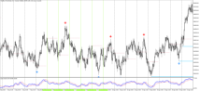 Chart Volatility 25 (1s) Index, H1, 2024.05.04 04:53 UTC, Deriv (SVG) LLC, MetaTrader 5, Real