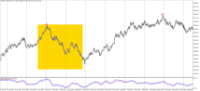 Chart Volatility 25 (1s) Index, H4, 2024.05.04 05:04 UTC, Deriv (SVG) LLC, MetaTrader 5, Real