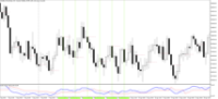 Chart Volatility 25 (1s) Index, H4, 2024.05.04 04:50 UTC, Deriv (SVG) LLC, MetaTrader 5, Real