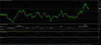 Chart XAGUSD, D1, 2024.05.04 02:57 UTC, Blue Capital Markets Limited, MetaTrader 4, Real