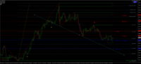 Chart XAGUSD, H4, 2024.05.04 00:01 UTC, FundedNext Ltd, MetaTrader 4, Real