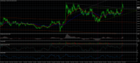 Chart XAGUSD, W1, 2024.05.04 02:58 UTC, Blue Capital Markets Limited, MetaTrader 4, Real
