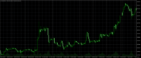 Chart XAUUSD, H1, 2024.05.04 05:38 UTC, RoboForex Ltd, MetaTrader 4, Real