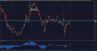 Chart XAUUSD, M15, 2024.05.04 05:33 UTC, Raw Trading Ltd, MetaTrader 5, Real