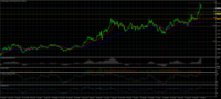 Chart XAUUSD, W1, 2024.05.04 03:00 UTC, Blue Capital Markets Limited, MetaTrader 4, Real