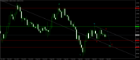 Chart EURUSD, MN1, 2024.05.04 09:04 UTC, Key to Markets Group Ltd, MetaTrader 4, Real