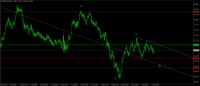 Chart EURUSD, W1, 2024.05.04 09:05 UTC, Key to Markets Group Ltd, MetaTrader 4, Real