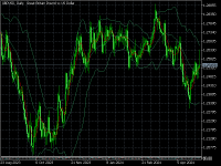 Chart GBPUSD, D1, 2024.05.04 05:51 UTC, FXTM, MetaTrader 5, Demo