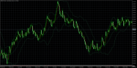 Chart GBPUSD, D1, 2024.05.04 05:57 UTC, FXTM, MetaTrader 5, Demo