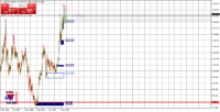 Chart USDJPY, MN1, 2024.05.04 06:05 UTC, Raw Trading Ltd, MetaTrader 4, Demo