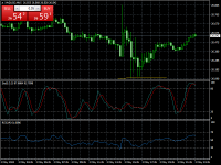 Chart XAGUSD, M15, 2024.05.04 05:49 UTC, Octa Markets Incorporated, MetaTrader 4, Real