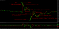 Chart XAUUSD, M1, 2024.05.04 06:45 UTC, TradeMax Global Limited, MetaTrader 5, Real