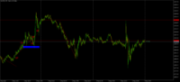 Chart XAUUSD, M5, 2024.05.04 09:02 UTC, GrowthNext - F.Z.C, MetaTrader 5, Demo