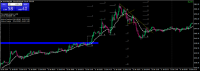 Chart XAUUSD@, M5, 2024.05.04 07:48 UTC, WM Markets Ltd, MetaTrader 4, Real