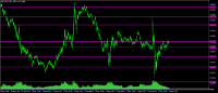 Chart XAUUSDb, M5, 2024.05.04 08:35 UTC, AMarkets LLC, MetaTrader 5, Real