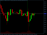 Chart XAUUSDx, H1, 2024.05.04 08:09 UTC, TF Global Markets (Aust) Pty Ltd, MetaTrader 5, Demo