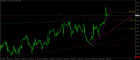 Chart EURUSD, H1, 2024.05.04 09:36 UTC, Key to Markets Group Ltd, MetaTrader 4, Real