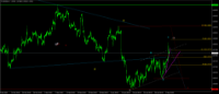 Chart EURUSD, H1, 2024.05.04 09:35 UTC, Key to Markets Group Ltd, MetaTrader 4, Real