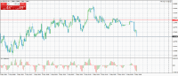 Chart GBPUSD, M1, 2024.05.04 10:14 UTC, E-Global Trade and Finance SVG LLC, MetaTrader 4, Real